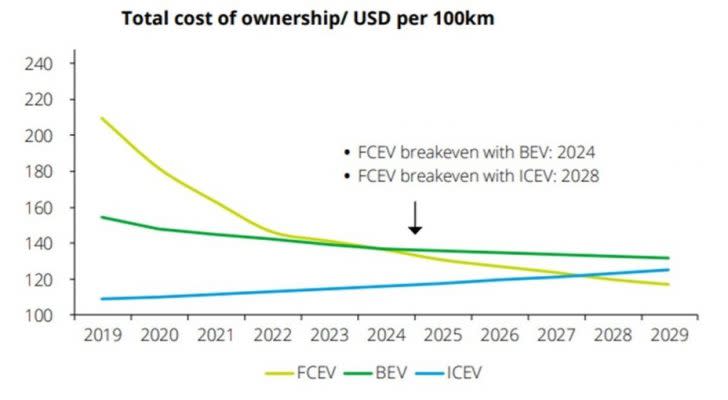 A graph depicting the projected timeline for the breakeven point in energy source costs