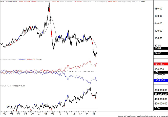 COT-Biggest Change in Silver Positions Since 2004