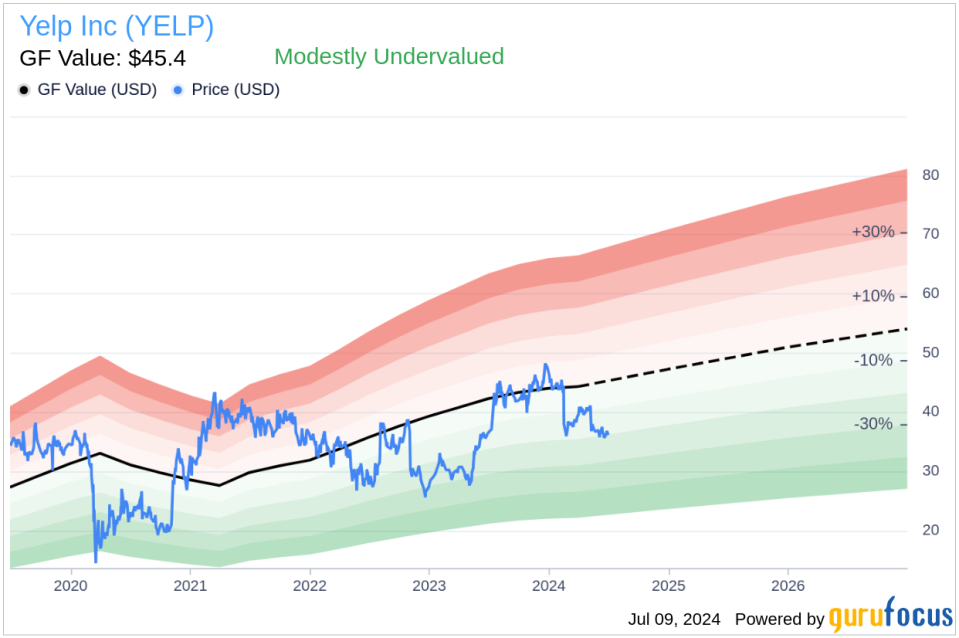 Insider Sale: COO Joseph Nachman Sells 7,000 Shares of Yelp Inc (YELP)