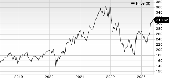 Intuitive Surgical, Inc. Price