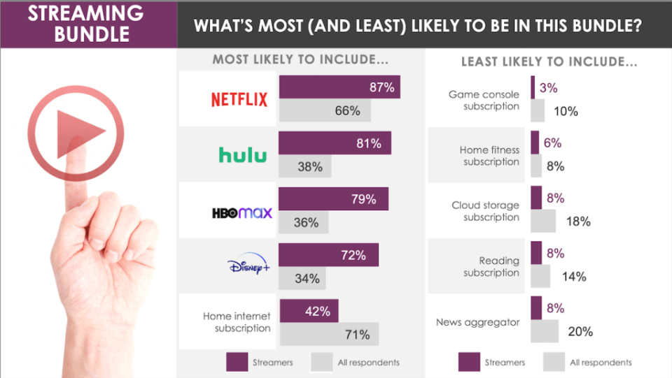 Courtesy of Hub Entertainment Research