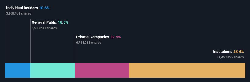 ownership-breakdown