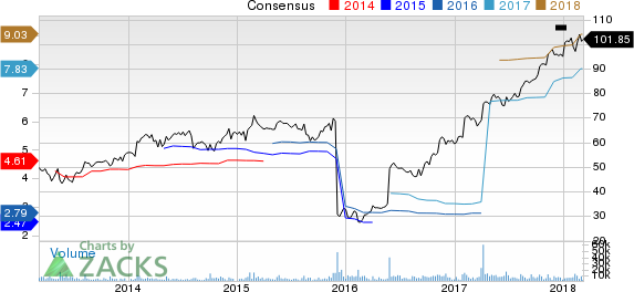 Top Ranked Growth Stocks to Buy for March 7th