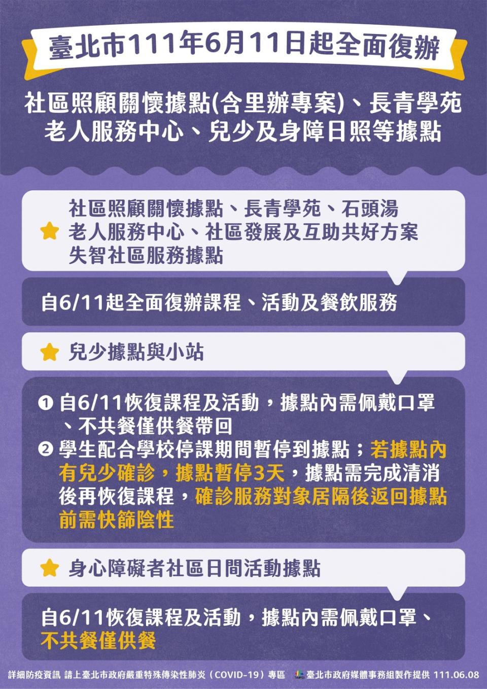 台北市社區照顧關懷據點、老人服務中心等據點可恢復課程。   圖：台北市政府 / 提供