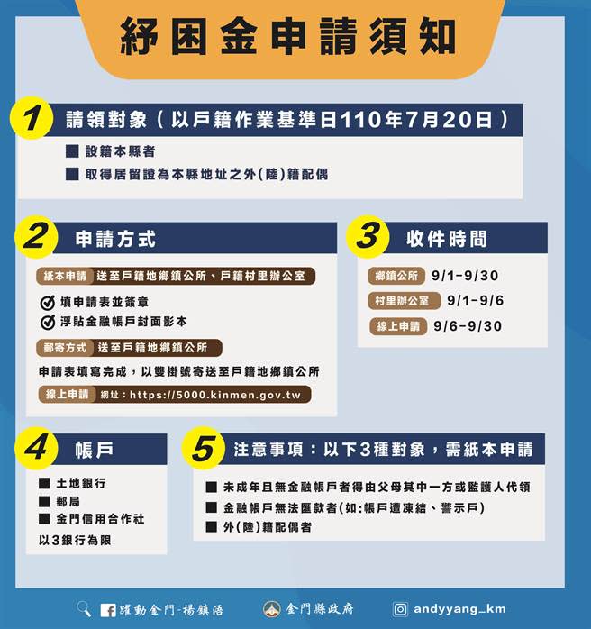 金門縣普發每人紓困現金5000元作業要點之二。（縣府提供）