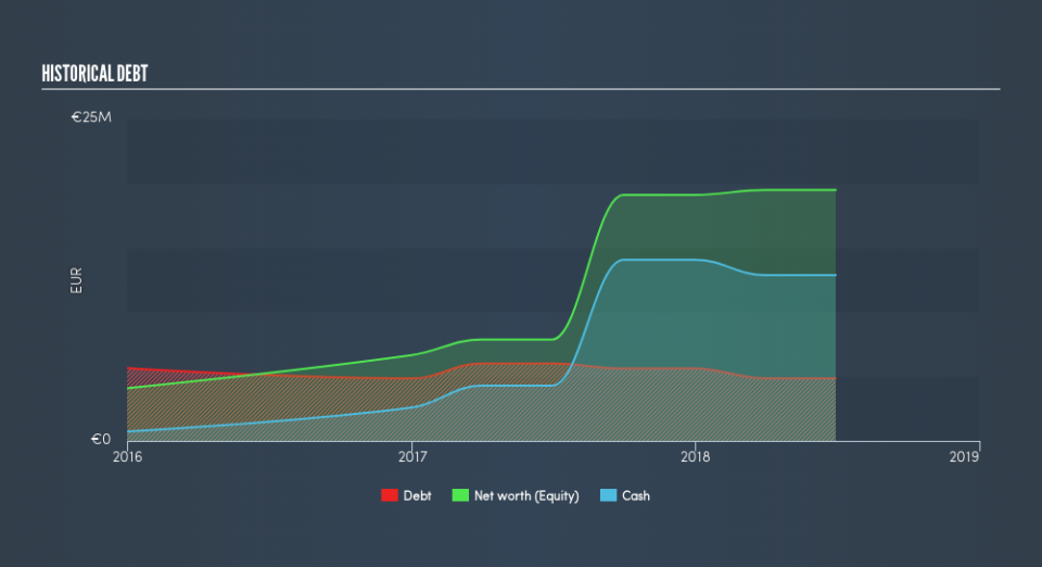 BIT:PHN Historical Debt, February 22nd 2019