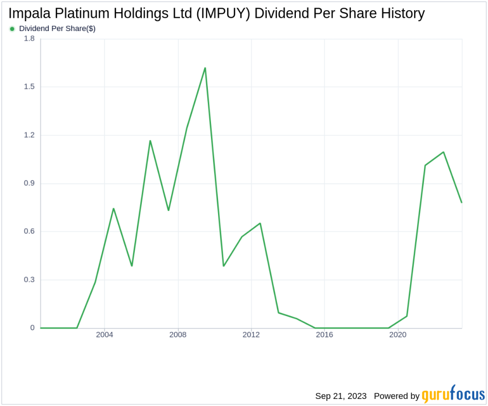 Impala Platinum Holdings Ltd (IMPUY): A Deep Dive into Its Dividend Performance