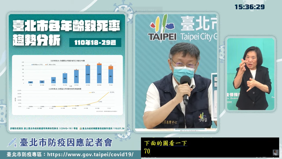 台北是各年齡致死率趨勢分析。（擷取自柯文哲直播）