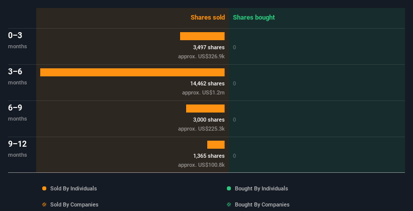 insider-trading-volume