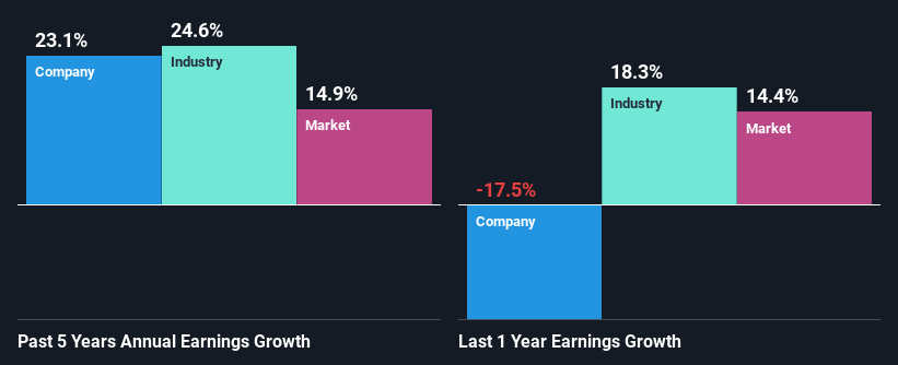 past-earnings-growth