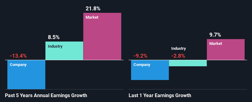 past-earnings-growth