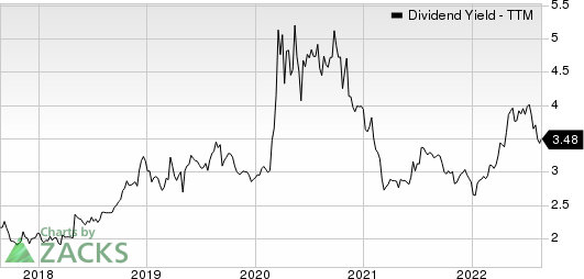 Lakeland Bancorp, Inc. Dividend Yield (TTM)