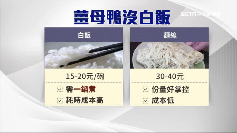 薑母鴨業者揭密，因為麵線成本低、份量較好掌握，成為主食首選。