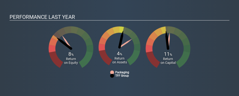 ENXTPA:TFF Past Revenue and Net Income April 14th 2020