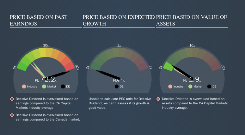 TSXV:DE Price Estimation Relative to Market, October 7th 2019