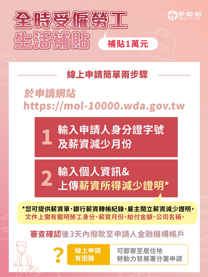 全時受僱勞工生活補貼上網申請流程。（圖／勞動部提供）