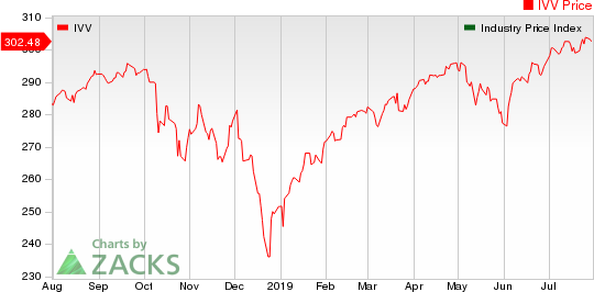 Medical - Biomedical and Genetics Industry 5YR % Return