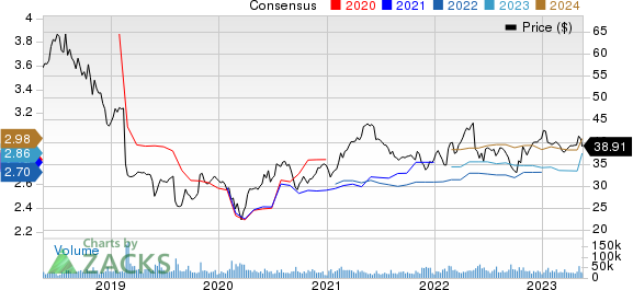 Kraft Heinz Company Price and Consensus