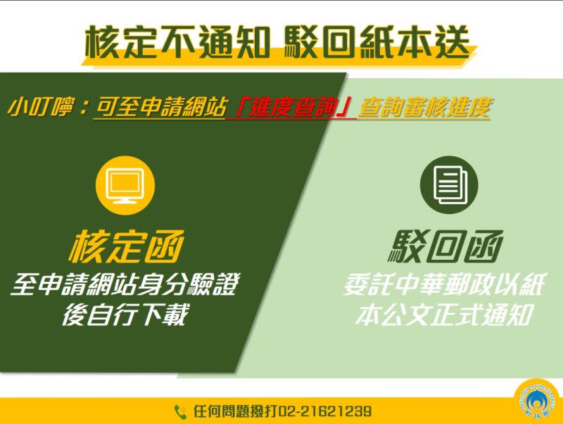 ▲審定通過不會通知，小心不要受騙。民眾也可上申請網站查詢進度（圖／內政部提供）