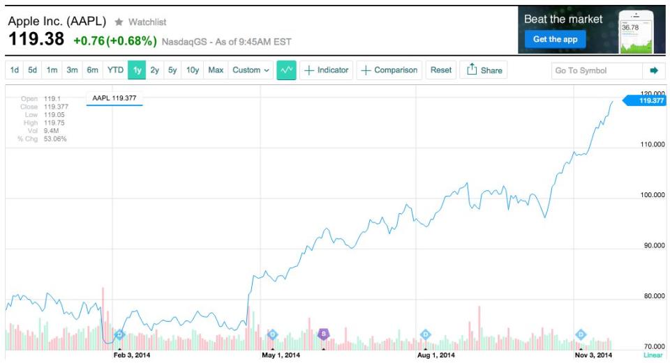 apple stock market cap $700 billion