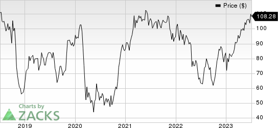 General Electric Company Price