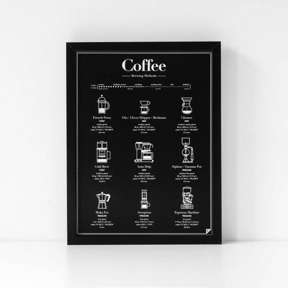 This print is a coffee lover&rsquo;s <strong><a href="https://www.etsy.com/listing/553917004/coffee-brewing-methods-coffee-gift-black?ref=related-5&amp;frs=1" target="_blank" rel="noopener noreferrer">complete guide to getting the right brew every time</a></strong>. Choose from several sizes &mdash; 12x16, 30x40, 16x20, 18x24 or 24x36 &mdash; and you&rsquo;ve got a stress-free gift.