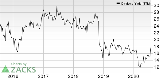 Sprague Resources LP Dividend Yield (TTM)