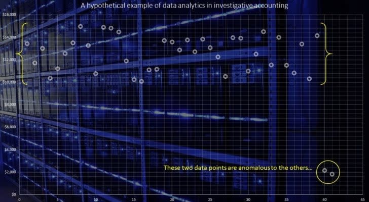 Hypothetical demo of data analytics