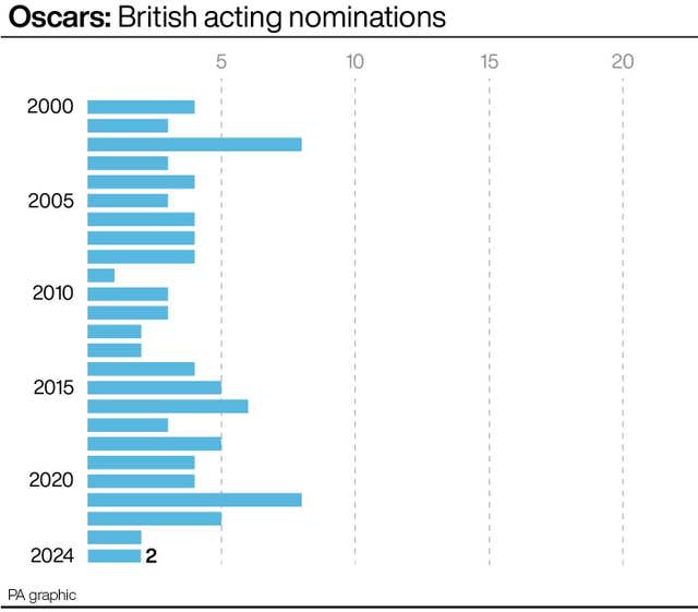 SHOWBIZ Oscars