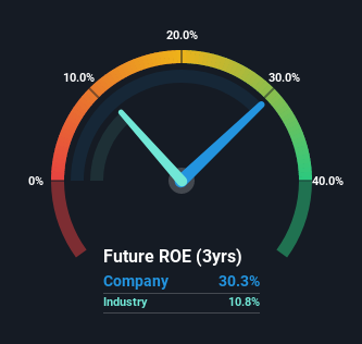 roe