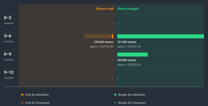 insider-trading-volume