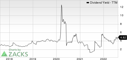 Suncor Energy  Inc. Dividend Yield (TTM)