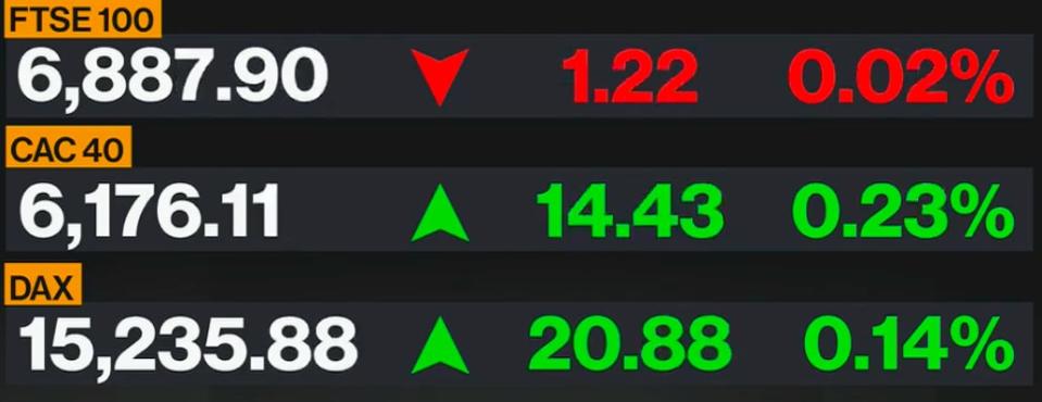 European market data - Bloomberg 