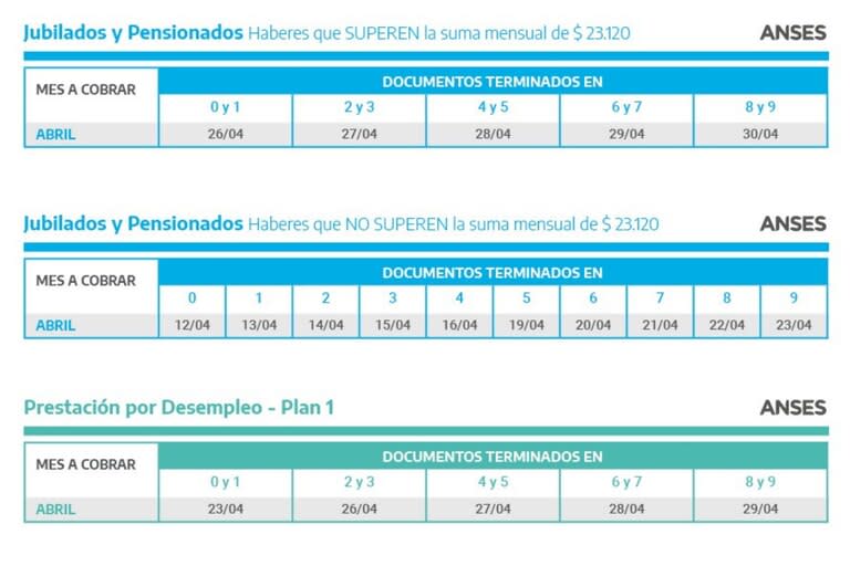 Anses: fechas de cobro de abril