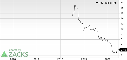 Oasis Midstream Partners LP PE Ratio (TTM)