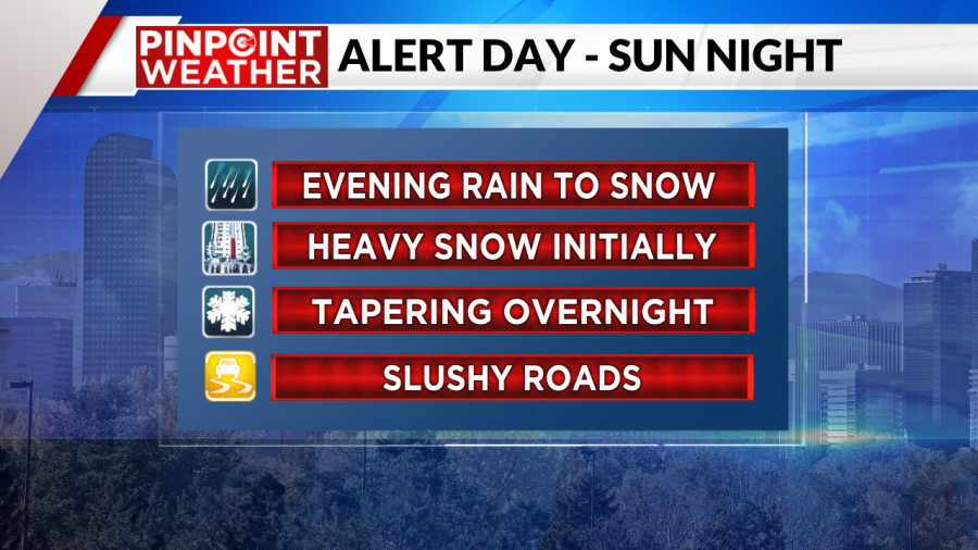 A Pinpoint Weather Alert Day has been issued for Sunday due to snow and rain in the forecast for the Foothills and Palmer Divide.