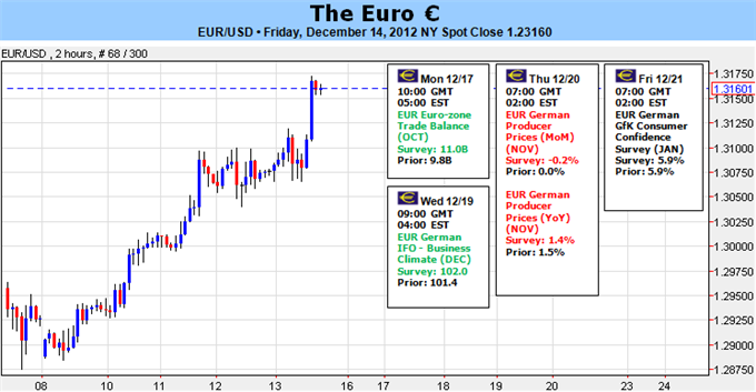 Forex_EURUSD_Just_Below_13200_Without_Major_Threats_Or_Catalysts_body_Picture_5.png, Forex: EUR/USD Just Below 1.3200 Without Major Threats…Or Catalysts