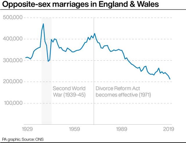 SOCIAL Marriage