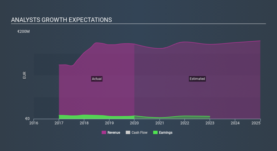 XTRA:CSH Past and Future Earnings April 8th 2020