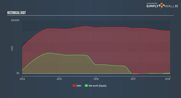 NasdaqCM:JASN Historical Debt Apr 11th 18