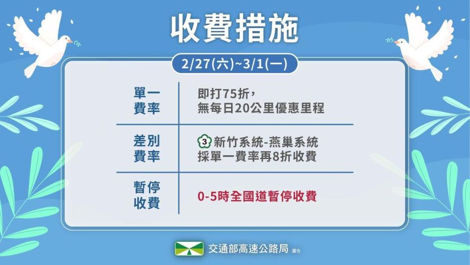 高公局於連假期間祭出多項措施紓解壅塞之情形。（高速公路局提供）