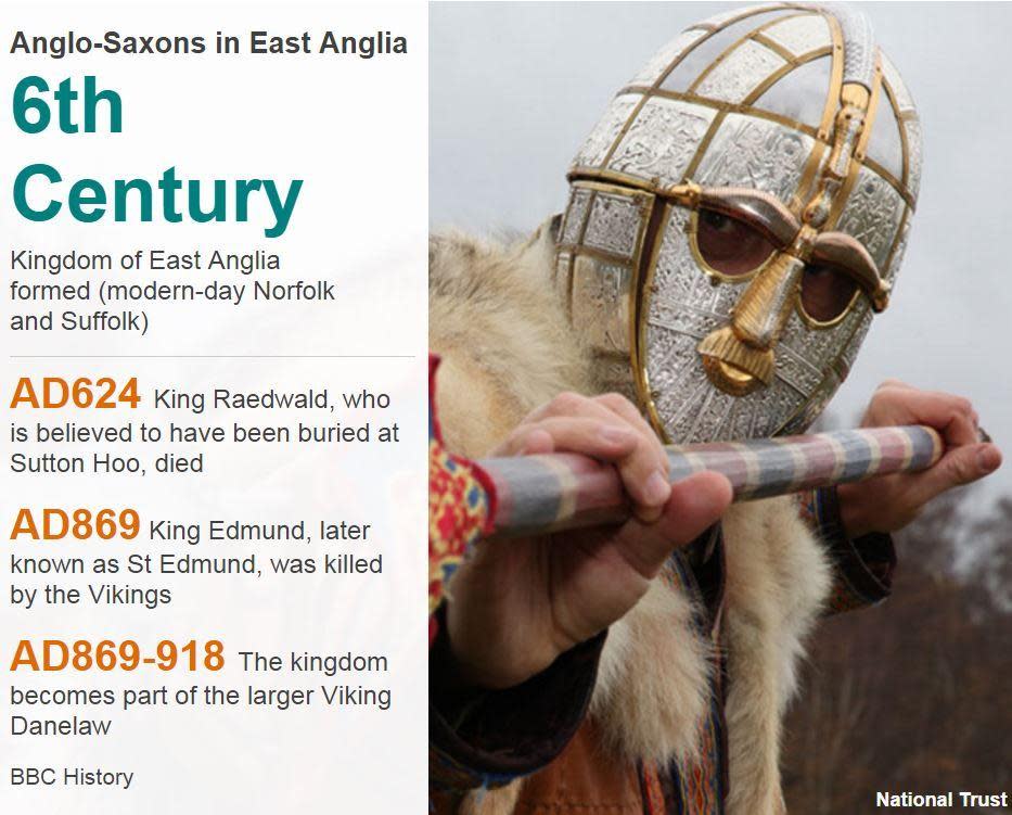 Picture of Anglo Saxon warrior re-enactor with facts about Anglo-Saxon East Anglia