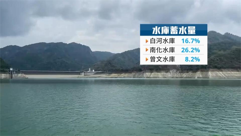 全台有雨僅台南「乾到像被設結界」　曾文水庫蓄水量只剩8.2%