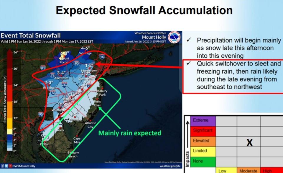 Most of the snow is expected to impact northern New Jersey.