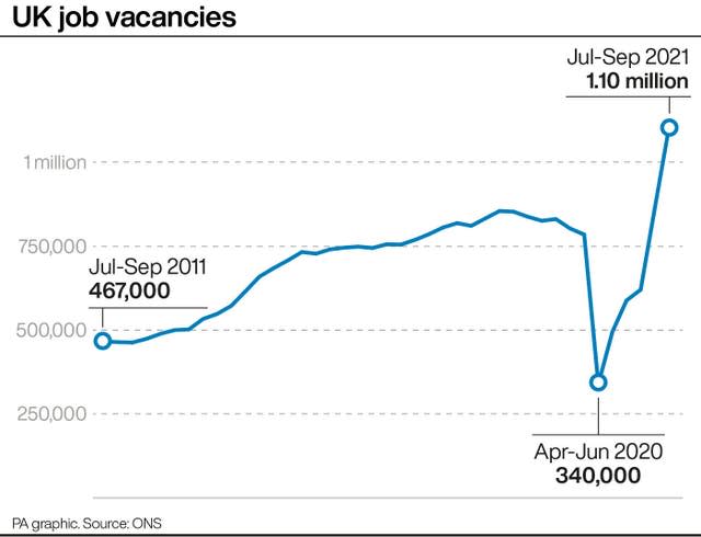 UK job vacancies graphic