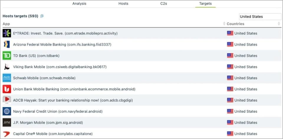 Part of the list of banking apps targeted by the Anatsa banking trojan