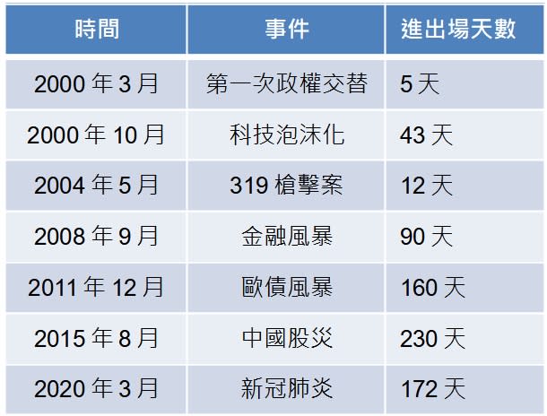 資料來源：網際網路