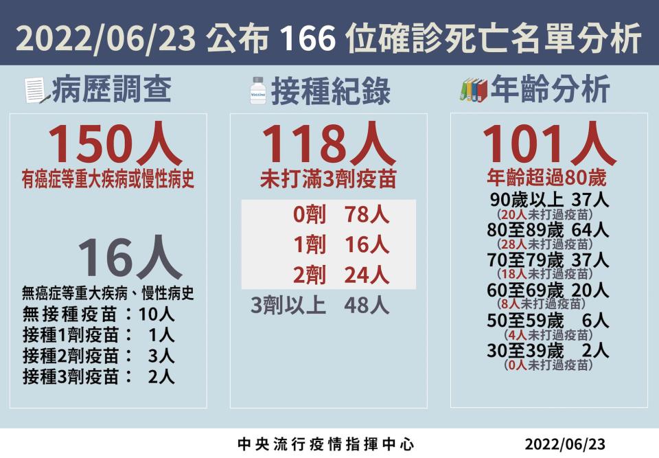 截圖 2022 06 23 下午2.02.43