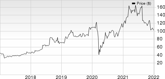 America's CarMart, Inc. Price and EPS Surprise