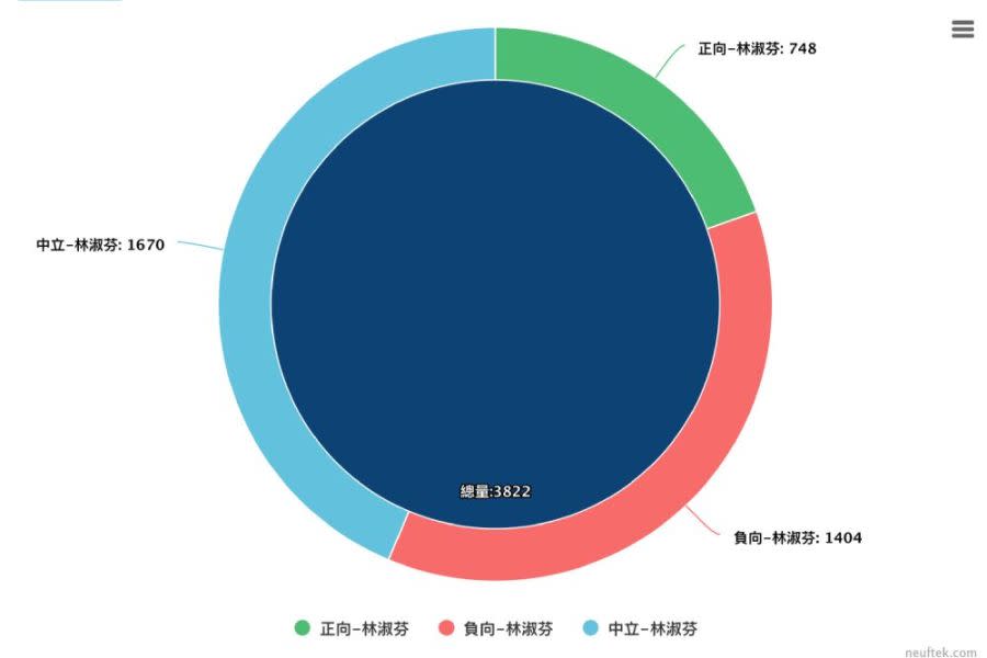 照片來源：LOWI AI 大數據資料截圖